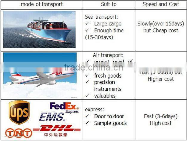 Reinforced Customized polyurethane foam tape