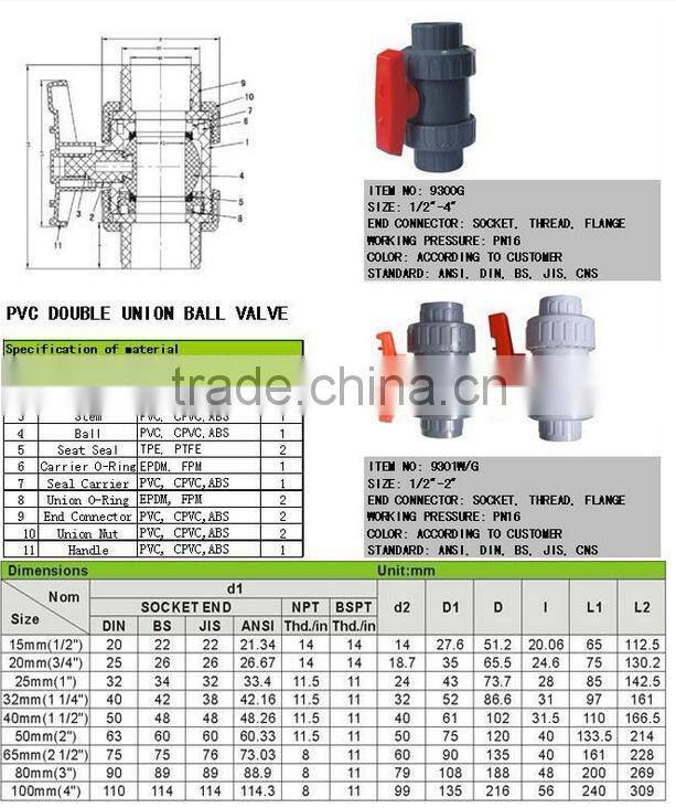 Manufacturer Plastic PVC double union Ball Valve for water