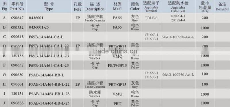 Professional Made Lvds Connector