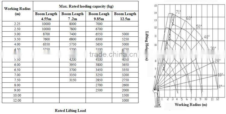 high quality 10 ton cargo crane truck/pickup truck bed hoist/telescopic boom crane