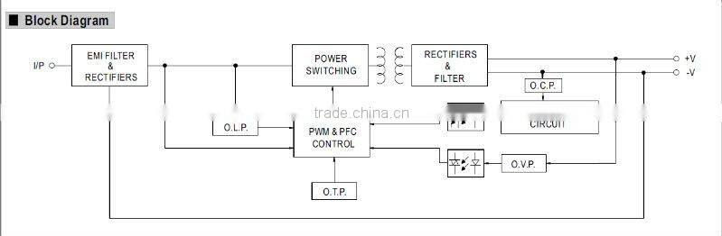 MW 20W PLN-20 Single Output LED Power Supply