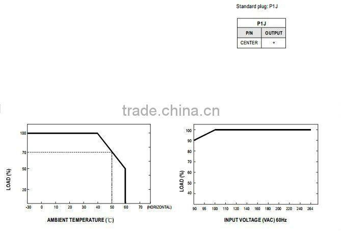 Mean well GS60A05-P1J 60w 5v adaptor 60W Desktop power supply