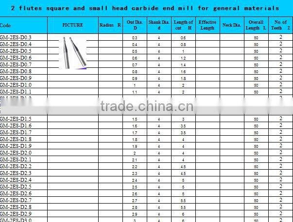 2,4, flutes solid carbide end mill cutter , square, ball and nose, round corner end mill cutting tool