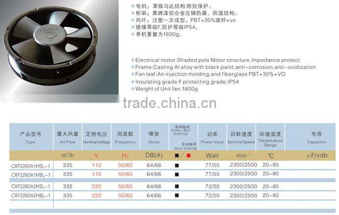 Cheaper Electrical 220X220X60mm Outer rotor axial ventilation fan