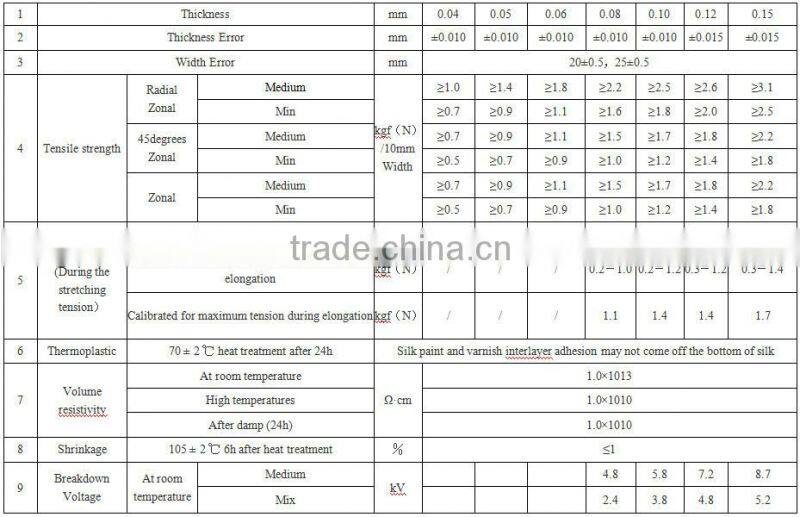 2210 Oil varnished silk cloth
