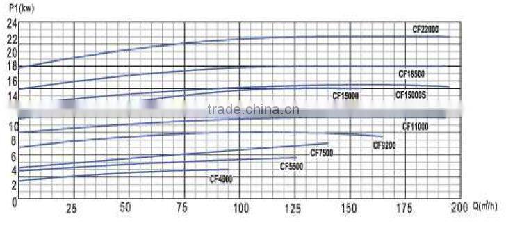 High Power Cast Iron Centrifugal Filter Pump