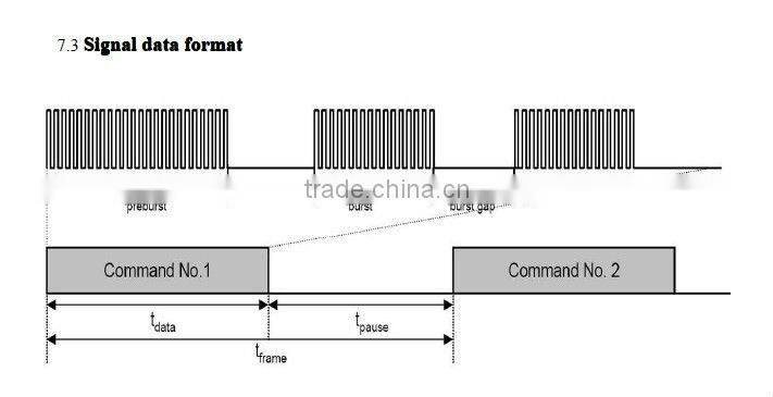Hot!!Infrared transmitter receiver infrared led module infrared distance sensor