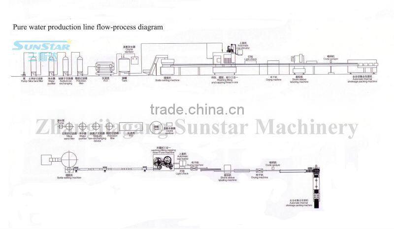 High quality stainless steel 304 1000-20000lph drinking water purification plant