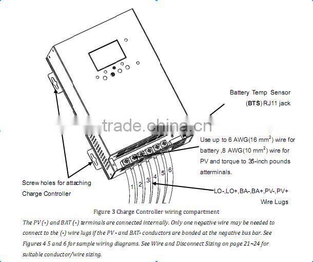 < Must Solar> HOT! CE ISO approved 20A 12V/24V LCD/LED high efficiency MPPT solar charge controller three colors for choice
