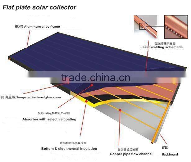Solar collectors both electric and solar thermal for hot water heating system