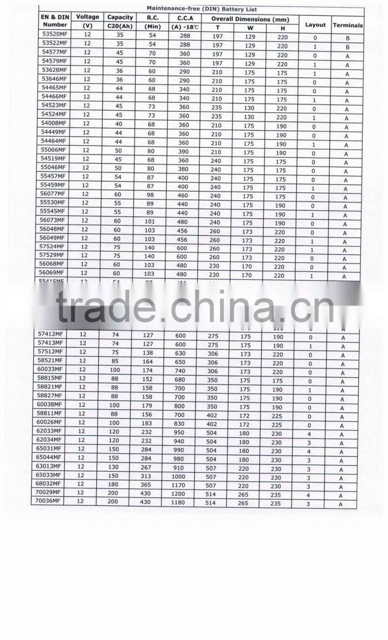 BATTERY (55530MF 12V55AH)