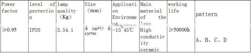 modern ceiling,ceiling lamp,led ceiling lamp, lamp,ceramic ceiling lamp,modern ceiling lights,decorative ceiling lights