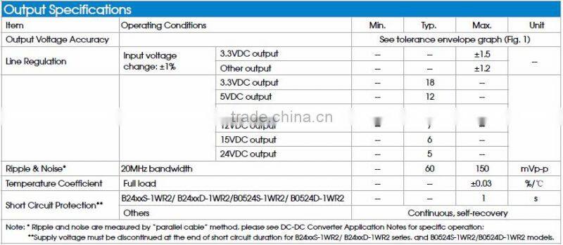 24V to 24V 1W dc dc converter Mornsun B2424D-1WR2