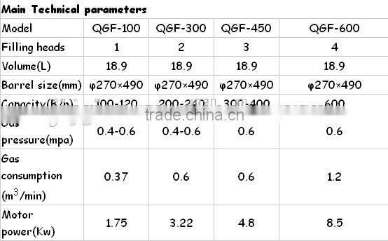 Barrel water filling machine price
