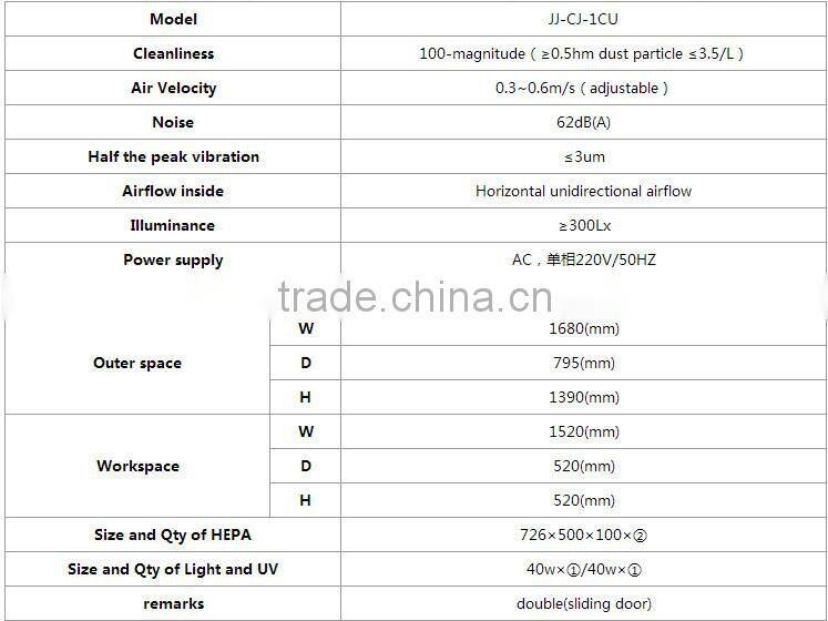 Clean bench 1CU workbench