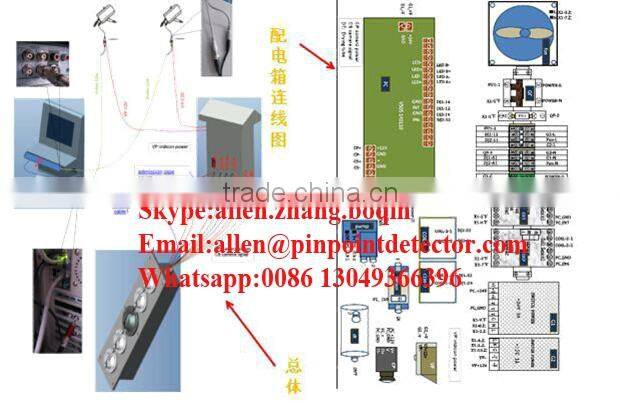 Pinpoint Factory security manufacturer uvss under vehicle surveillance system Min. Order: 1 Set