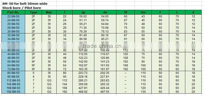 8M steel timing pulley