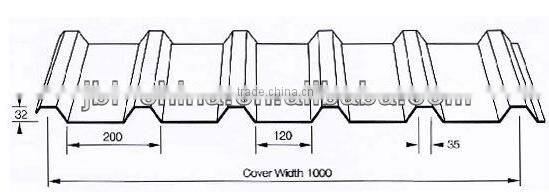 New Product and Best price roll forming machine with Superior Quality