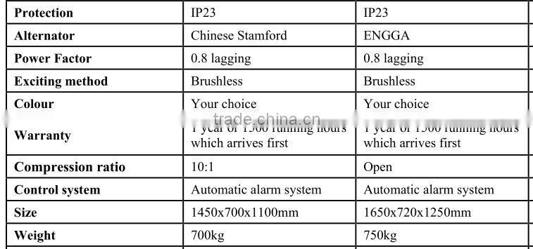 8kw-20kw biogas electric generator with CE certificate