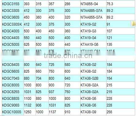 Camda Diesel Generator 1mw/2mw diesel power plant power station CE,ISO approved