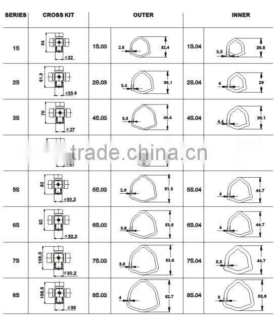 Triangular pto shaft tube