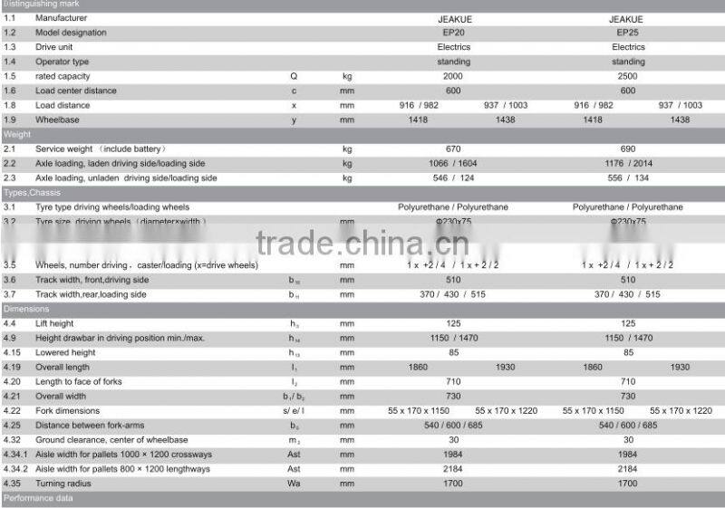 New 2T/2.5ton Standing type full electric pallet truck