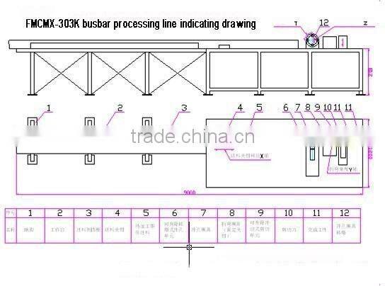 FMCMX-303K CNC busbar processing line