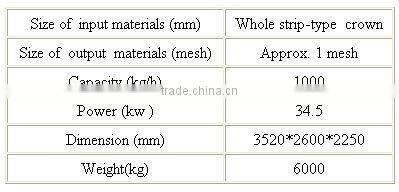 XPC-560A Rubber rough crusher
