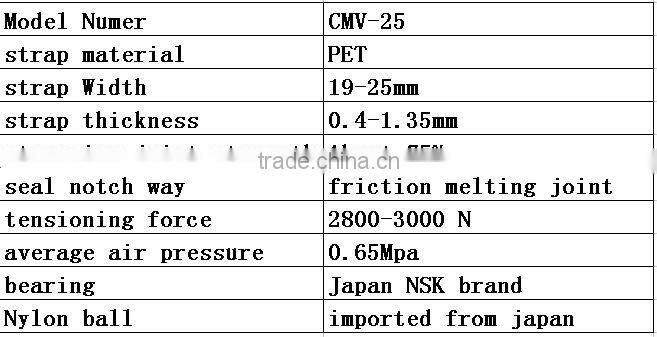 handy Combination Tool for PP and PET Strapping