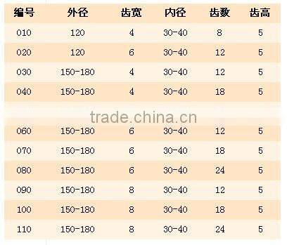PCD Profile Cutter/Diamond Cutter/ PCD Cutter Blade