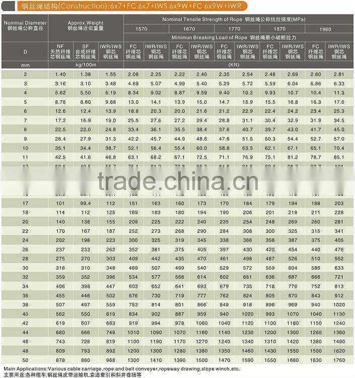 6*7 FC galvanized Steel wire