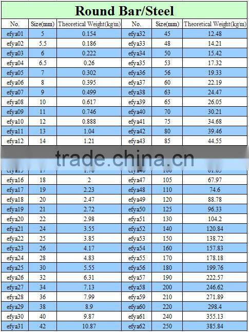 manufacturer direct selling stainless bright surface round bar