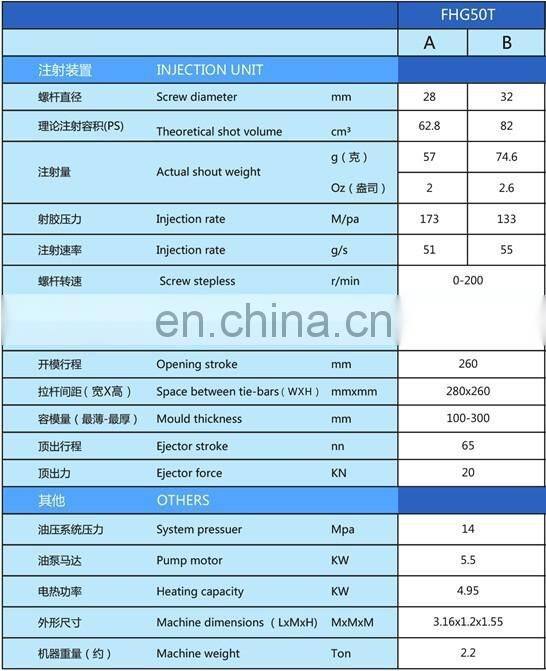 horizontal type plastic injection machine