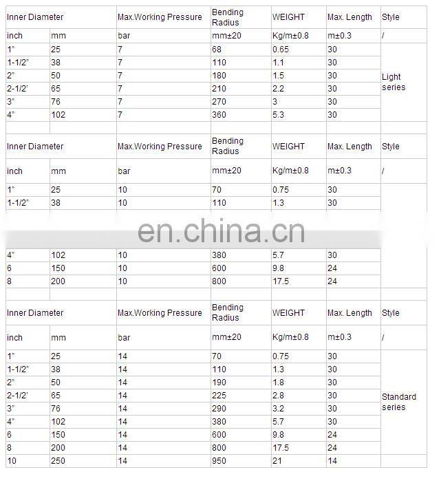 chemical flexible steel reinforced rubber composite hose