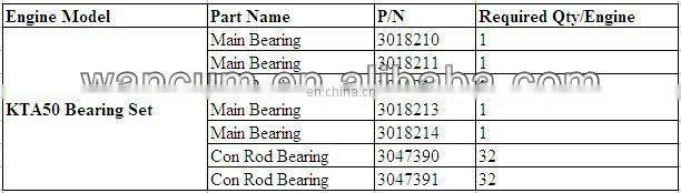 Good quality china supply cheap for nt855 kt19 kt38 kt50 m11 V28 cummins diesel engine main bearings