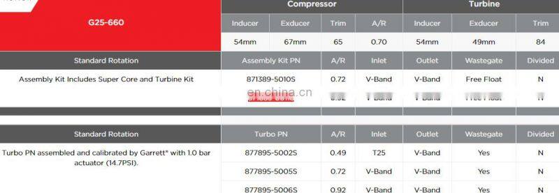 G-Series G25-660 877895-5006S 871389-5011S ceramic dual ball bearing Turbo A/R 0.92