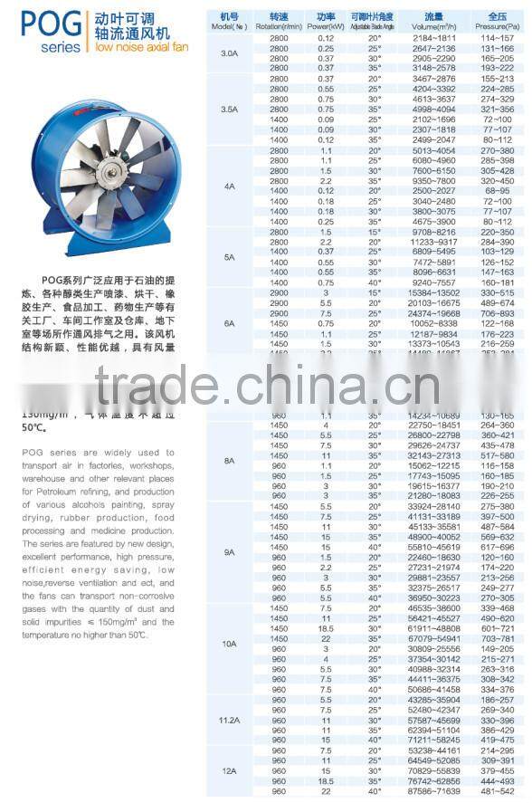 Large Air Flow Axial Fan, Wall Mounted Ventilation Fan, Stand Fan