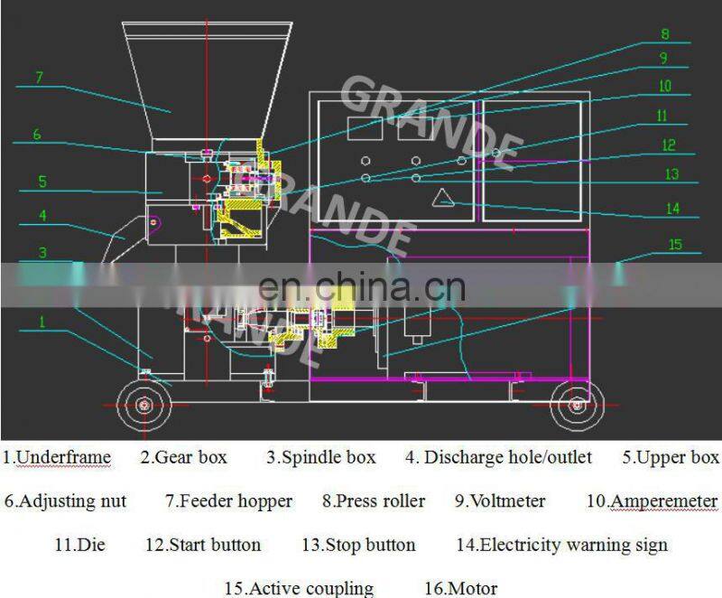 Grande Small Poultry Feed Machine Home Use Feed Pellet Machine for Sale