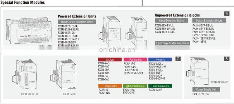 For high speed, high functionality, and expandability Mitsubishi plc control unit FX3U-2HC
