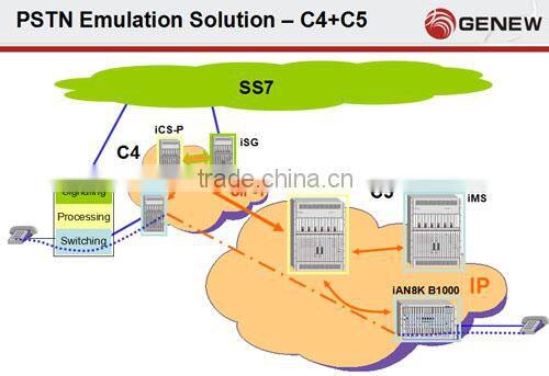 Genew mSwitch 14U Multimedia key switch legacy PSTN VoIP Switch soft switch