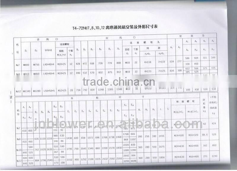 reverse air ventilation fan/ air fans centrifugal fan