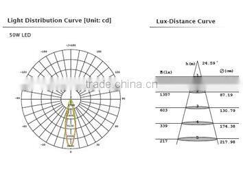 COB tiltable 3 phase led track light cylindrical led track spot lamp