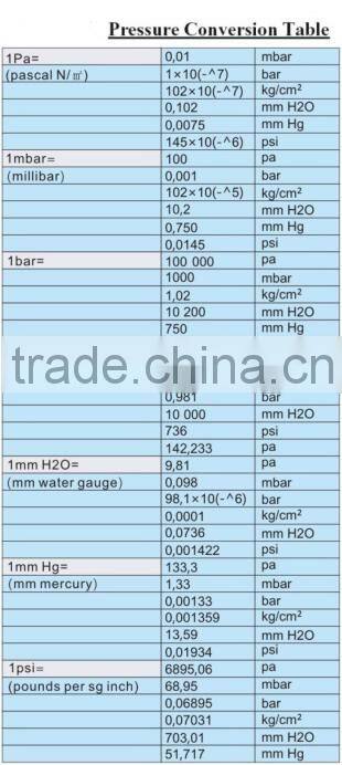 OEM ODM ENEC CE ROHS micro pressure switches, zing ear china supplier