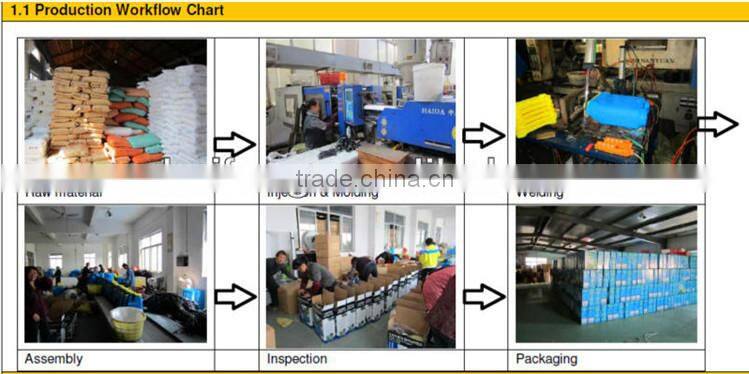 16L Knapsack rechargeable sprayer