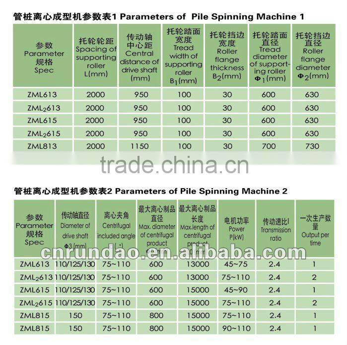 Spinning Machine for Concrete Pile/Pole