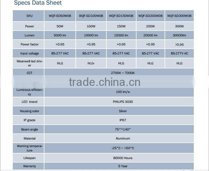 2016 New Adjustable Module High Power 50W 100w 150w 200w 240w 300w LED Tunnel Light 5 years warranty