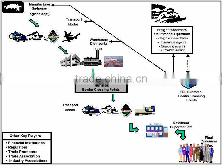Atlas copco maintenance kit for coupling / atlas copco spare parts 2906057100 coupling kits