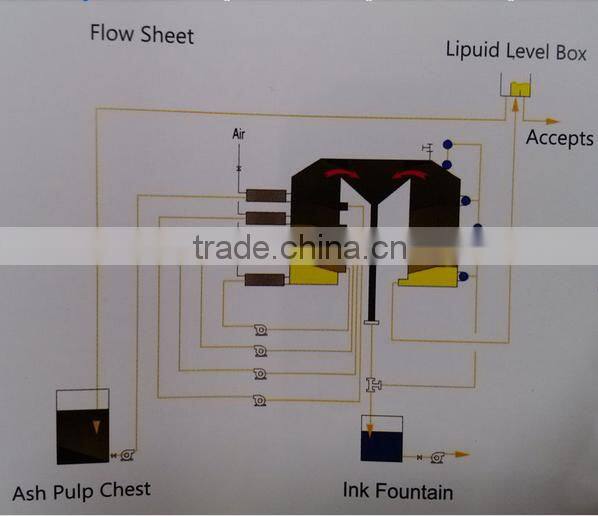 Flotation waste paper deinking machine for paper recycling