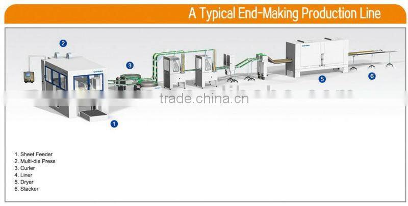 211 aluminum lid for food or beverage can