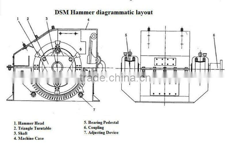 Hot Sale Chain Hammer Crusher